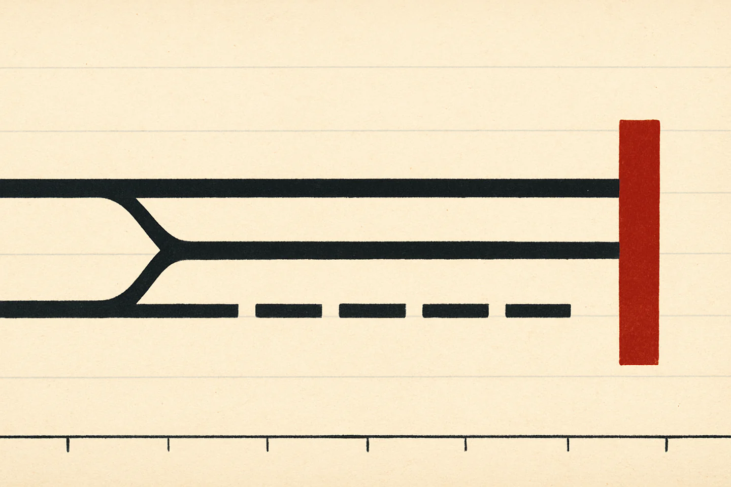 Schematic drawing on ruled ledger paper. Two heavy black
                lines enter from the left and meet in a wedge, and three
                horizontal tracks run on to the right. The upper two are
                drawn unbroken and end against a single vertical oxide-red
                bar; the lowest breaks into separated dashes and stops short
                of it. A ruled scale with evenly spaced ticks runs along the
                bottom of the sheet.